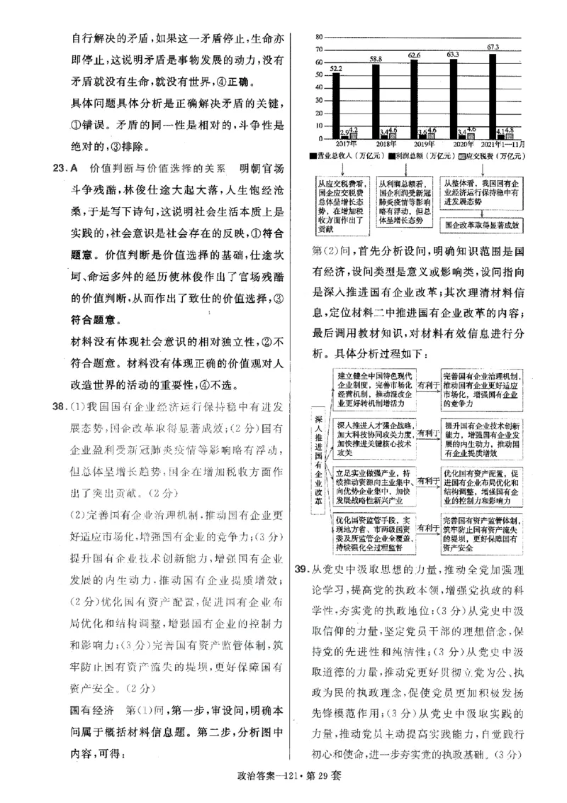 金考卷优秀模拟试卷汇编45套全国卷政治答案_8.2025政治总复习_政治高考模拟题_老高考_2023年_政治全国卷2023金考卷