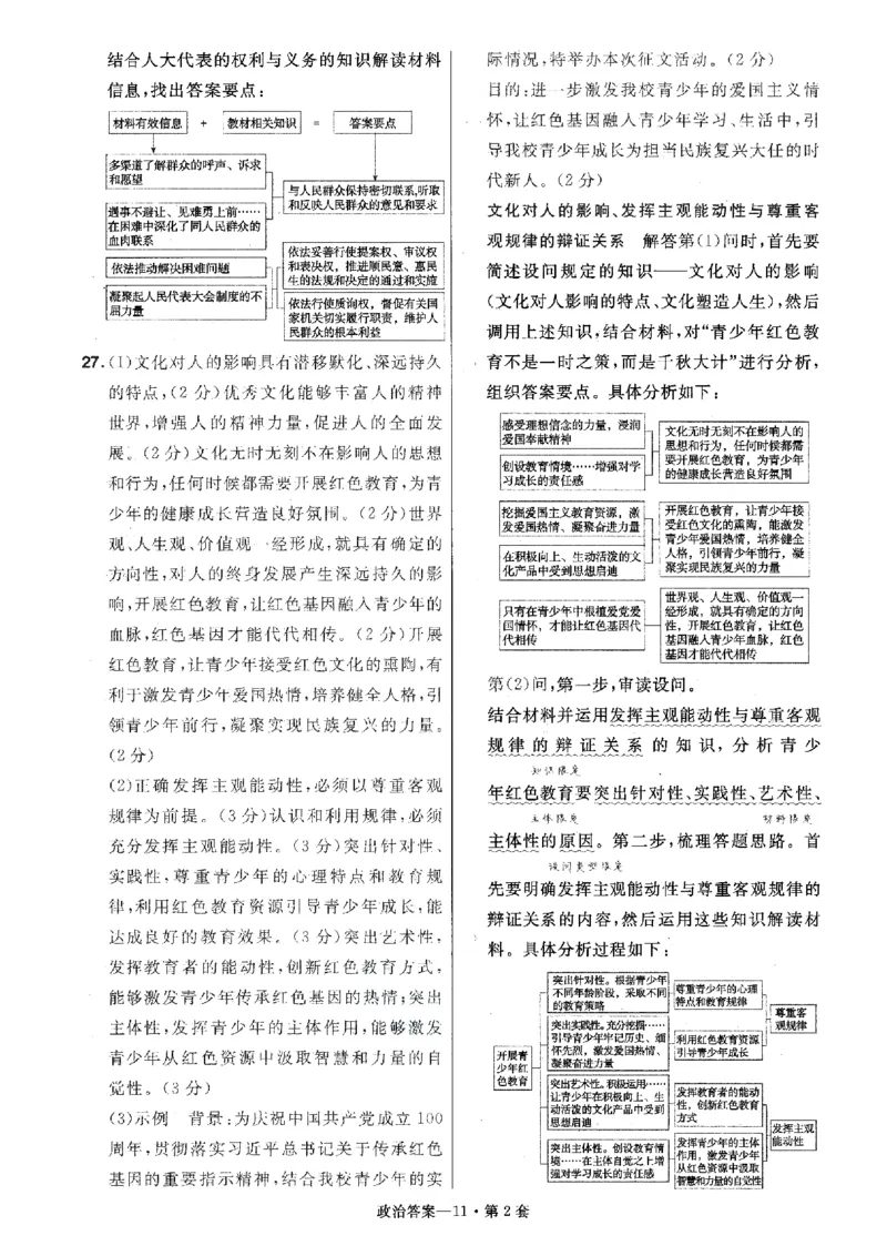 金考卷优秀模拟试卷汇编45套全国卷政治答案_8.2025政治总复习_政治高考模拟题_老高考_2023年_政治全国卷2023金考卷