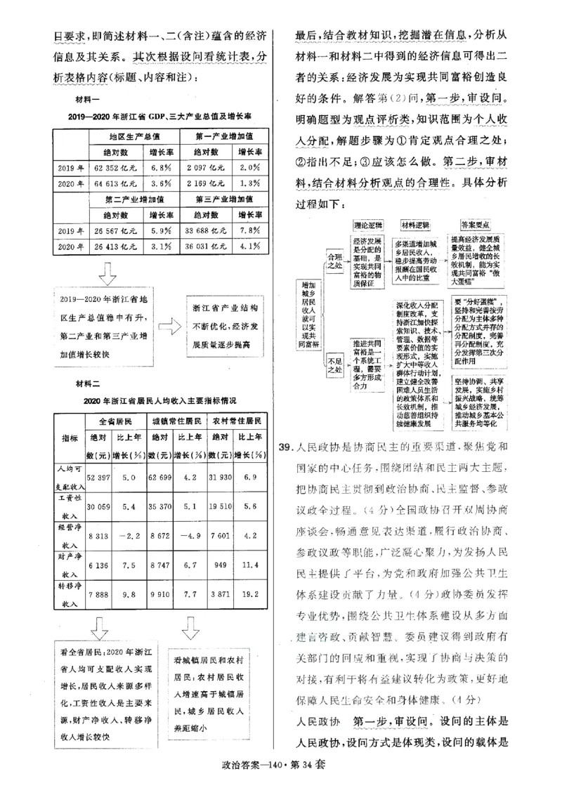 金考卷优秀模拟试卷汇编45套全国卷政治答案_8.2025政治总复习_政治高考模拟题_老高考_2023年_政治全国卷2023金考卷