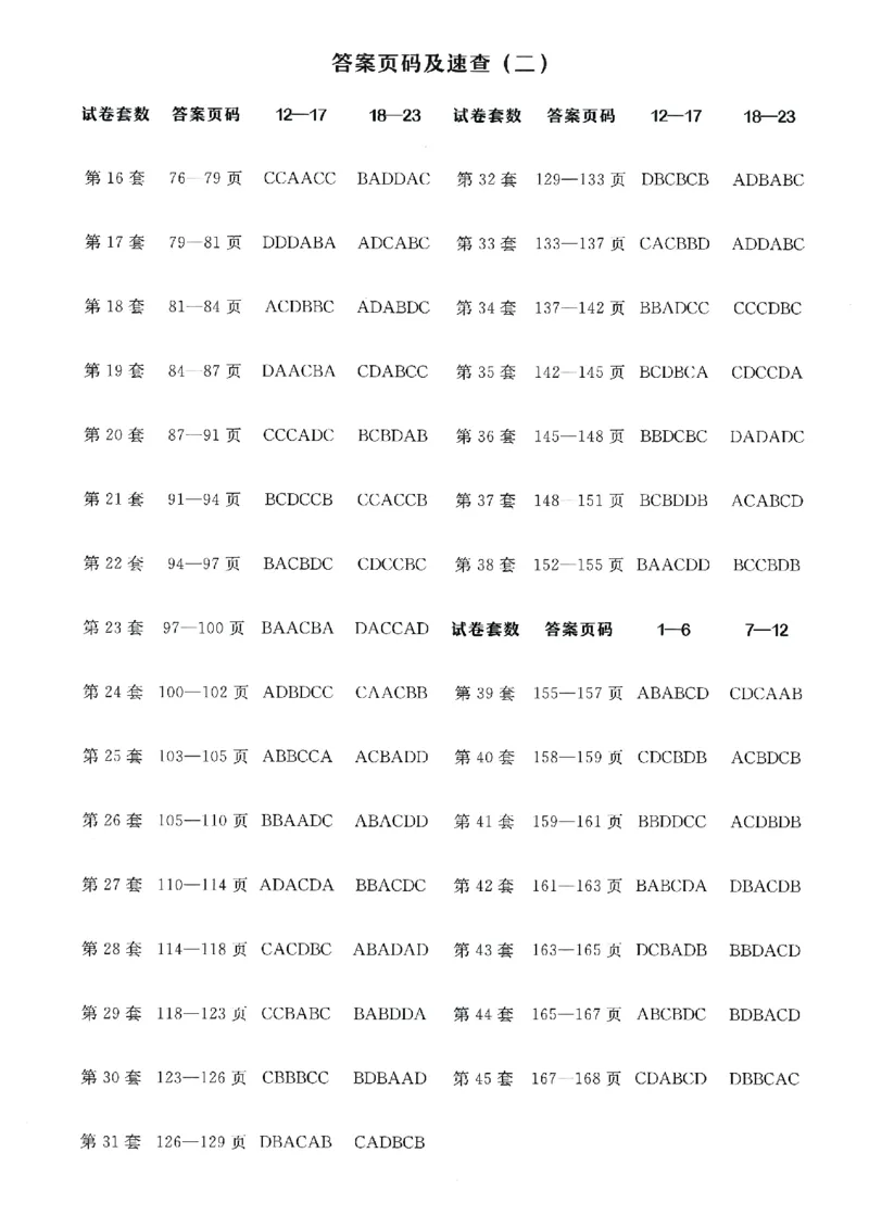 金考卷优秀模拟试卷汇编45套全国卷政治答案_8.2025政治总复习_政治高考模拟题_老高考_2023年_政治全国卷2023金考卷