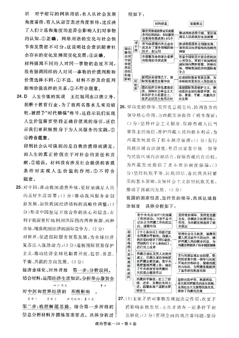金考卷优秀模拟试卷汇编45套全国卷政治答案_8.2025政治总复习_政治高考模拟题_老高考_2023年_政治全国卷2023金考卷