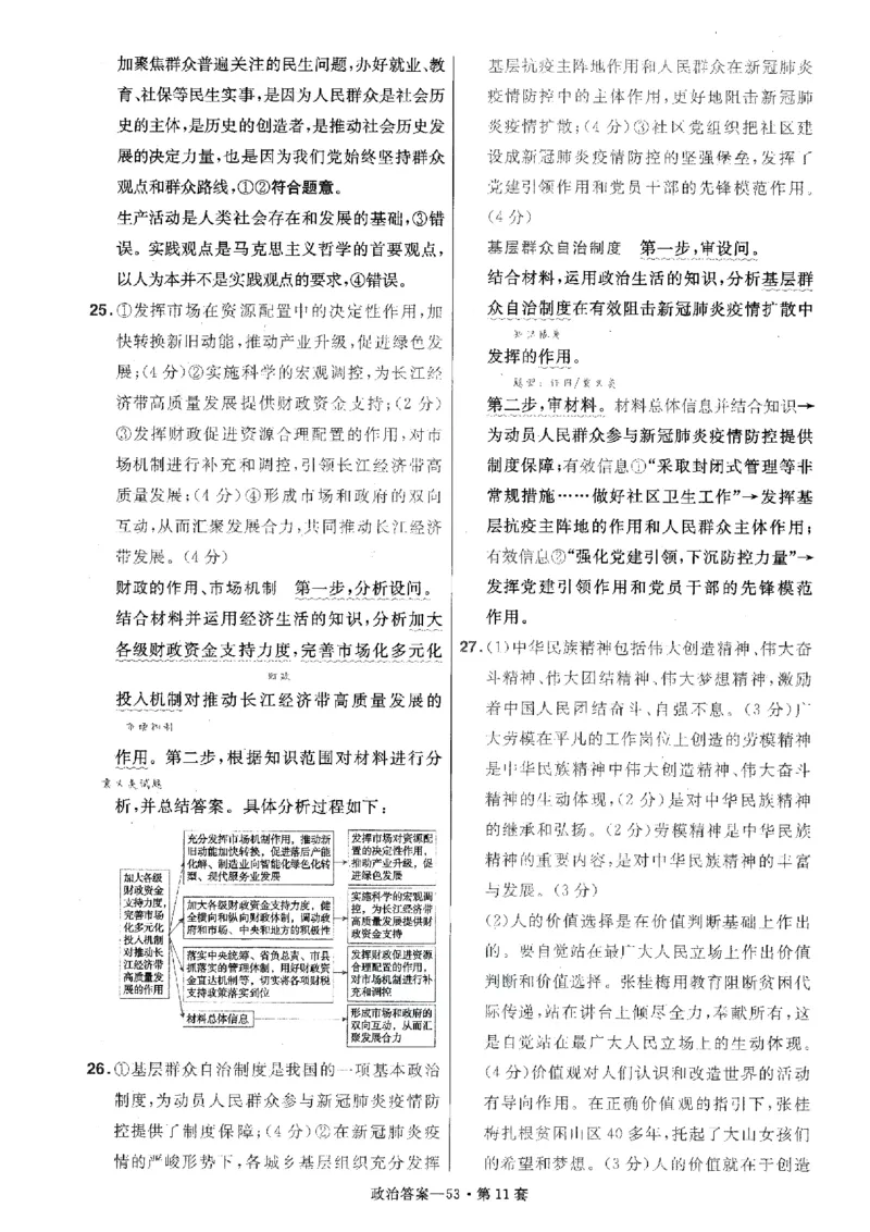 金考卷优秀模拟试卷汇编45套全国卷政治答案_8.2025政治总复习_政治高考模拟题_老高考_2023年_政治全国卷2023金考卷