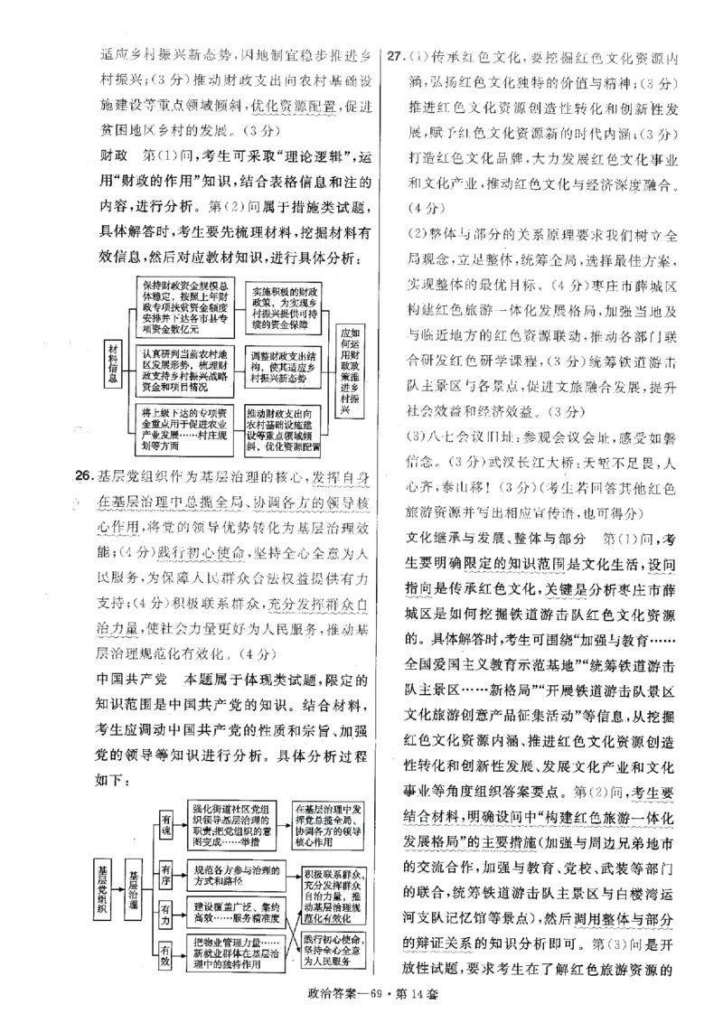 金考卷优秀模拟试卷汇编45套全国卷政治答案_8.2025政治总复习_政治高考模拟题_老高考_2023年_政治全国卷2023金考卷