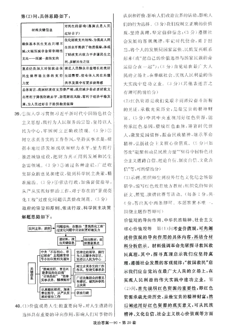 金考卷优秀模拟试卷汇编45套全国卷政治答案_8.2025政治总复习_政治高考模拟题_老高考_2023年_政治全国卷2023金考卷