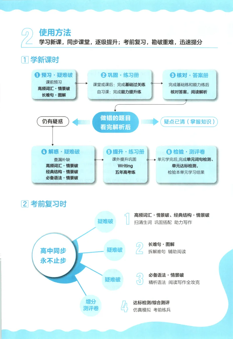 53同步英语选修一RJ[1-15]_2026版53五年高考三年模拟高中同步练习选择性必修一二三电子版3.25秋-高中53同步练习册_00.试看_03.英语
