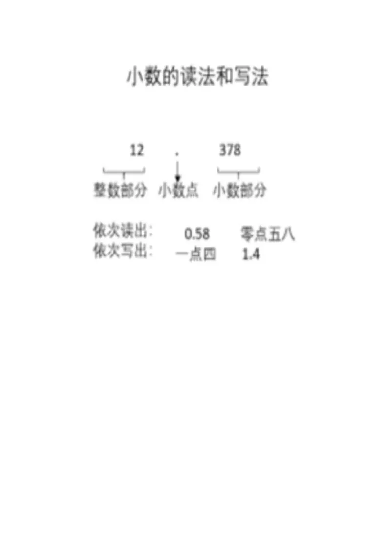 15小数的读法和写法_教资初高中_教资面试2025教资面试备考资料合集_教资面试资料合集_2025教资面试资料_25上教资面试中学合集_教资面试逐字稿_小学数学面试试讲稿180篇