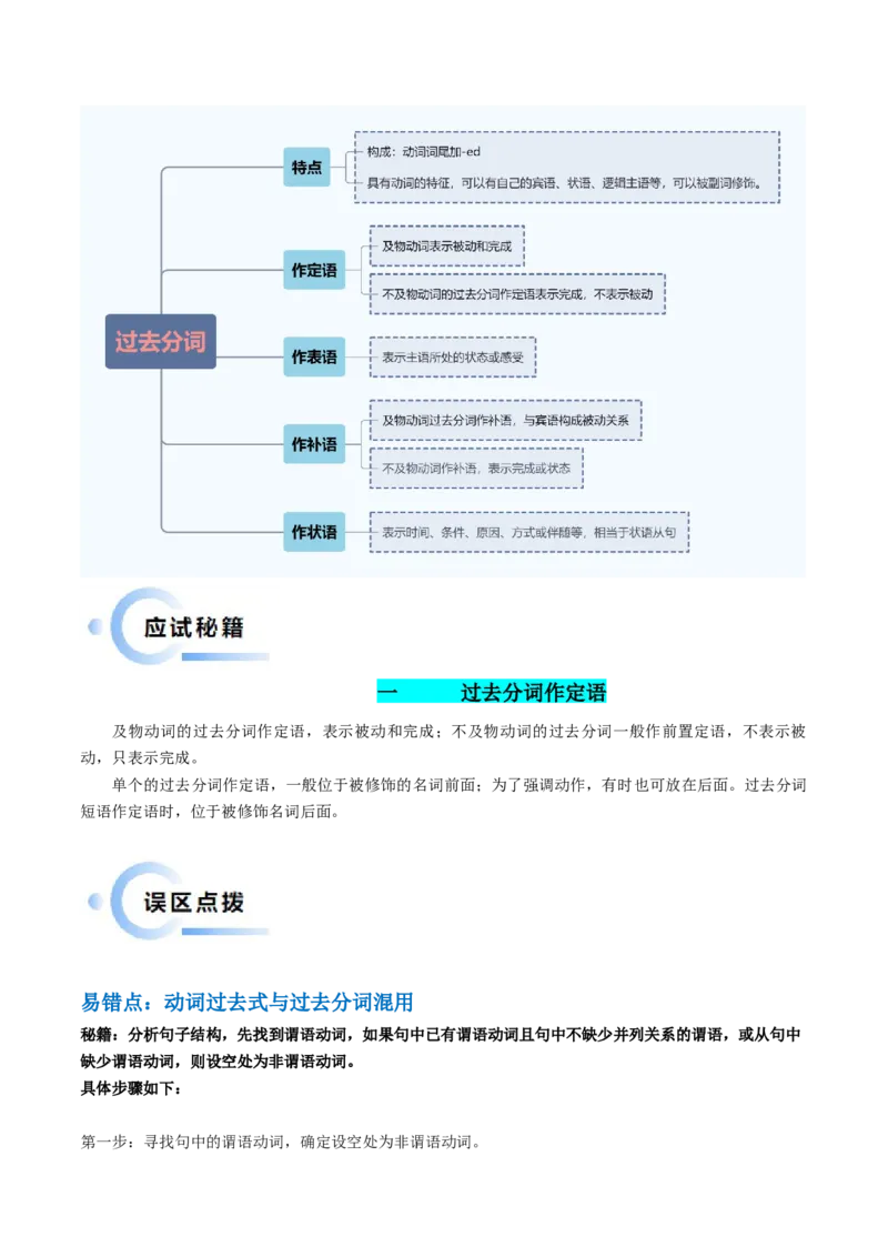 抢分法宝07非谓语动词之过去分词（原卷版）_3.2025英语总复习_2024年新高考资料_5.2024三轮冲刺_备战2024年高考英语抢分秘籍（新高考专用）320572034_语法填空考点