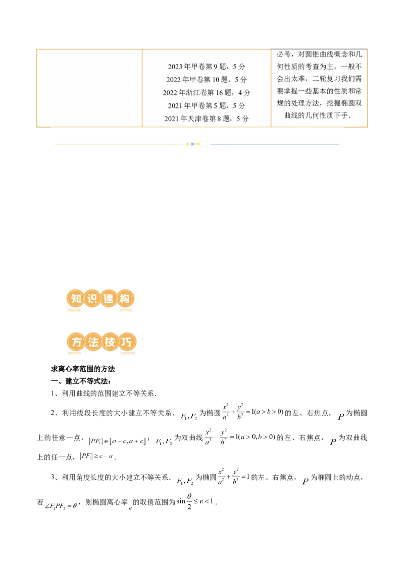 专题16妙解离心率问题（12大核心考点）（讲义）（解析版）_2.2025数学总复习_2024年新高考资料_2.2024二轮复习_2024年高考数学二轮复习讲练（新教材新高考）