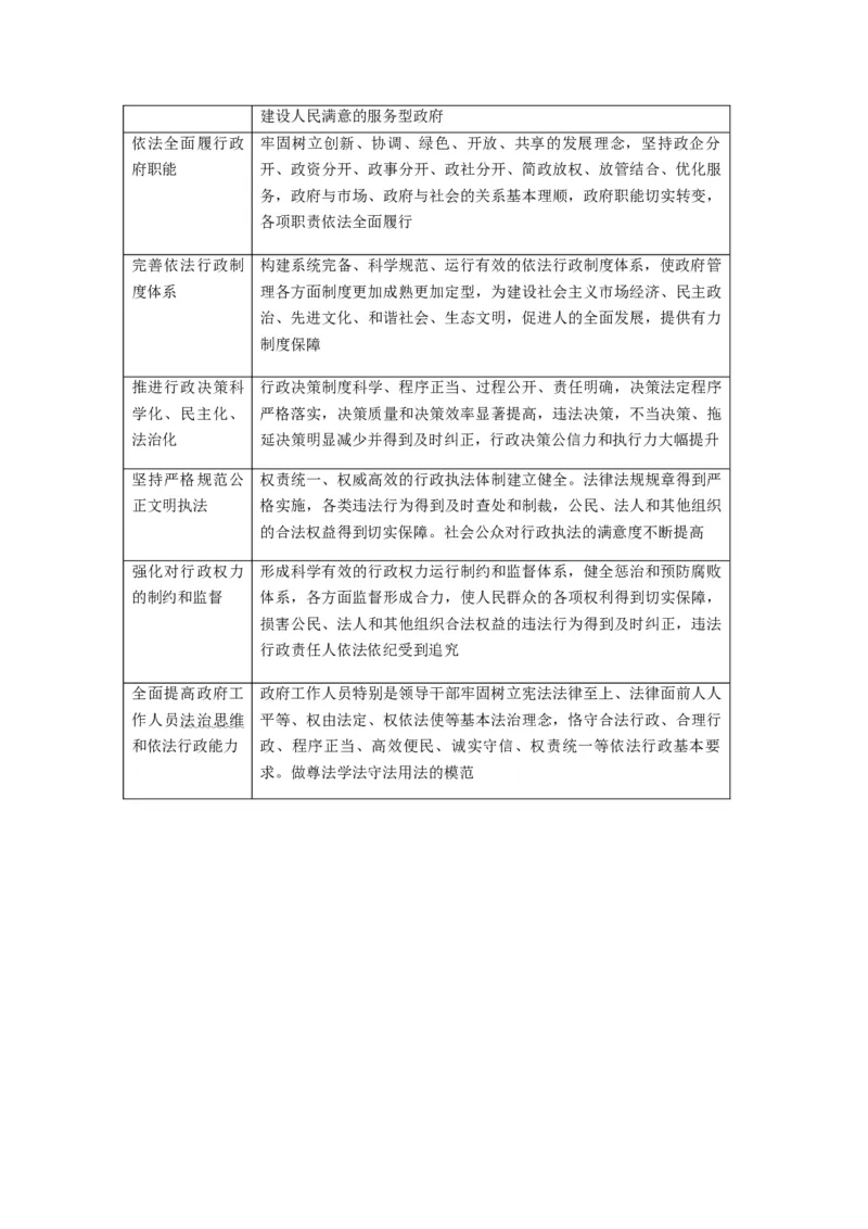 第08课法治中国建设（讲义）（解析版）_8.2025政治总复习_2024年新高考资料_1.2024一轮复习_2024年高考政治一轮复习讲练测（新教材新高考）_必修3