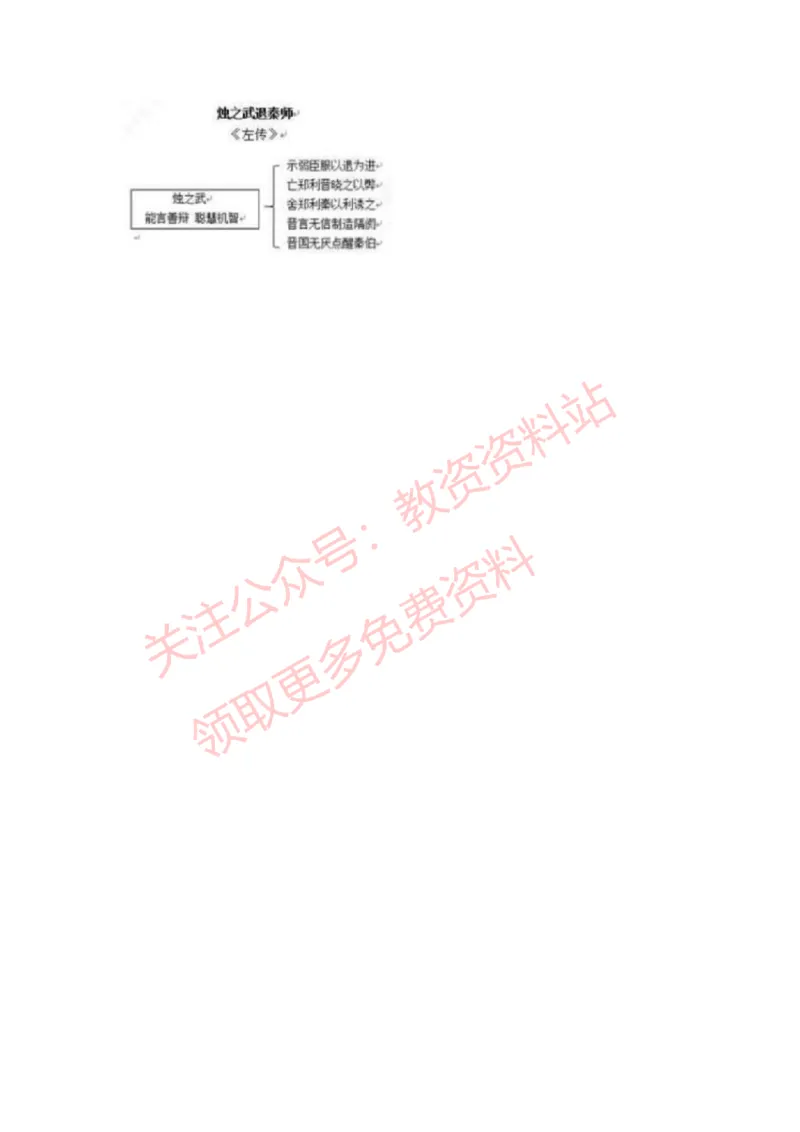 2022年下半年高中语文试讲真题及答案_教资初高中_教资面试2025教资面试备考资料合集_教资面试资料合集_2025教资面试资料_04面试真题汇总-含各学科试讲真题（含24下）_高中