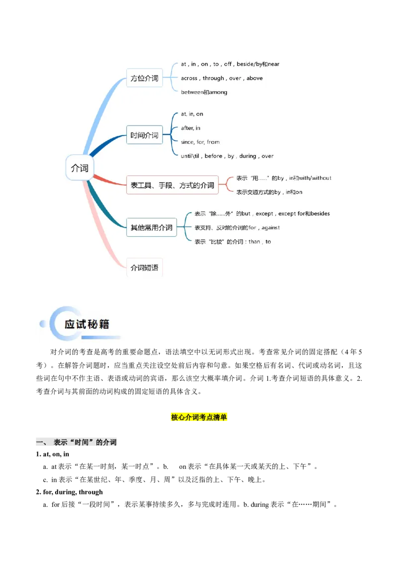 抢分法宝02代词+介词（解析版）_3.2025英语总复习_2024年新高考资料_5.2024三轮冲刺_备战2024年高考英语抢分秘籍（新高考专用）320572034_语法填空考点