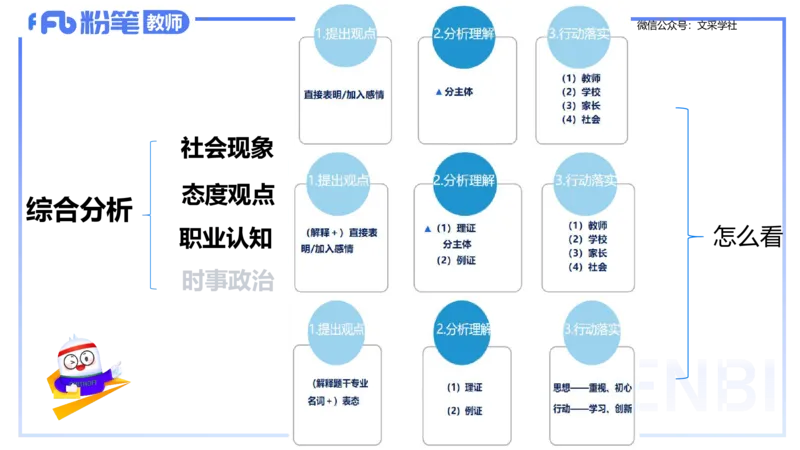 25教资面试-结构化理论＋示范四_教资初高中_教资面试2025教资面试备考资料合集_教资面试资料合集_2025教资面试资料_25上教资面试fb系统班_3.2025上教资面试-结构化理论_讲义