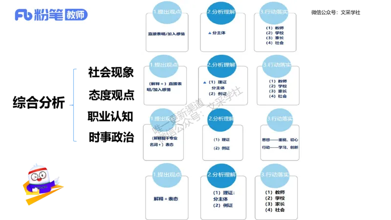 25教资面试-结构化理论＋示范四_教资初高中_教资面试2025教资面试备考资料合集_教资面试资料合集_2025教资面试资料_25上教资面试fb系统班_3.2025上教资面试-结构化理论_讲义
