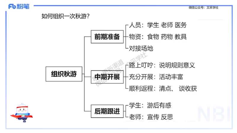25教资面试-结构化理论＋示范四_教资初高中_教资面试2025教资面试备考资料合集_教资面试资料合集_2025教资面试资料_25上教资面试fb系统班_3.2025上教资面试-结构化理论_讲义