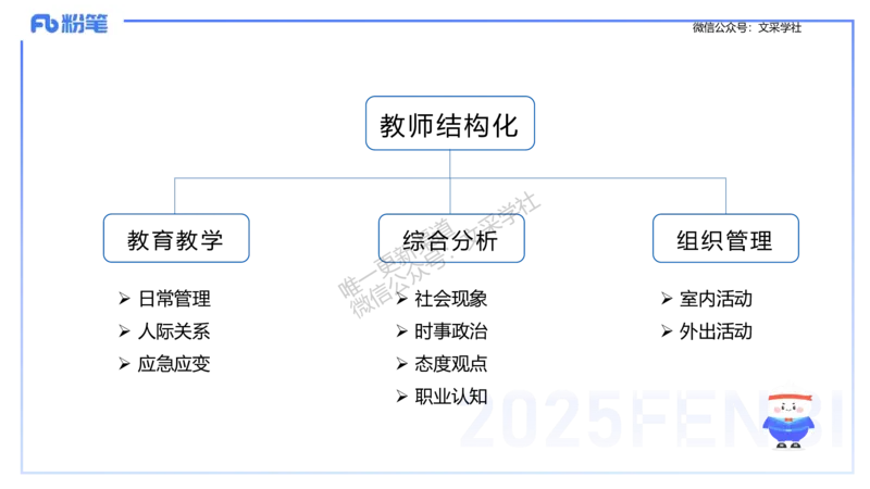 25教资面试-结构化理论＋示范四_教资初高中_教资面试2025教资面试备考资料合集_教资面试资料合集_2025教资面试资料_25上教资面试fb系统班_3.2025上教资面试-结构化理论_讲义