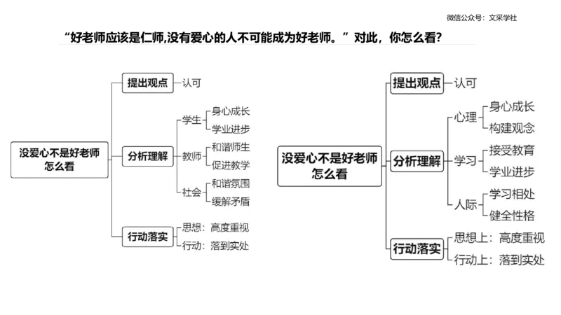 25教资面试-结构化理论＋示范四_教资初高中_教资面试2025教资面试备考资料合集_教资面试资料合集_2025教资面试资料_25上教资面试fb系统班_3.2025上教资面试-结构化理论_讲义