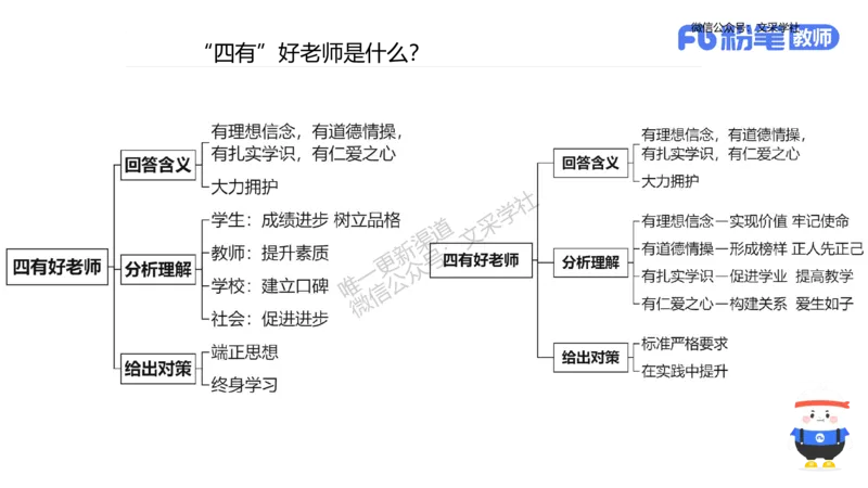 25教资面试-结构化理论＋示范四_教资初高中_教资面试2025教资面试备考资料合集_教资面试资料合集_2025教资面试资料_25上教资面试fb系统班_3.2025上教资面试-结构化理论_讲义