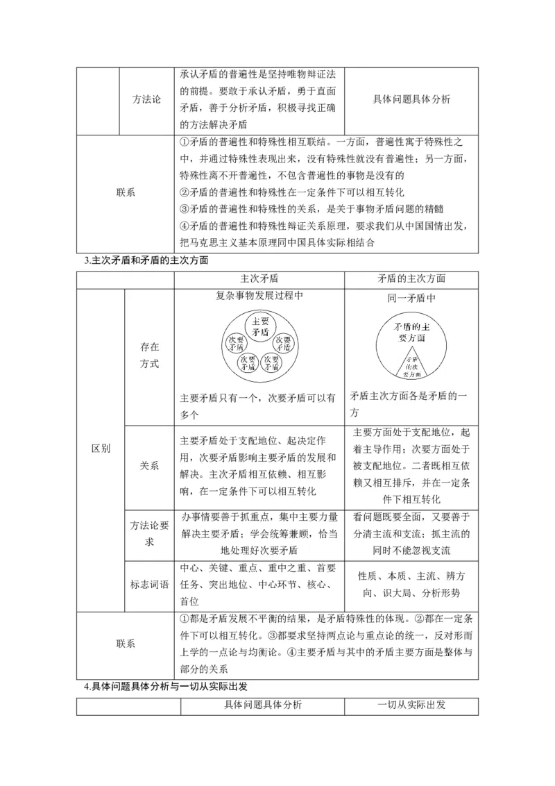 第03课把握世界的规律（讲义）（解析版）_8.2025政治总复习_2024年新高考资料_1.2024一轮复习_2024年高考政治一轮复习讲练测（新教材新高考）_必修4