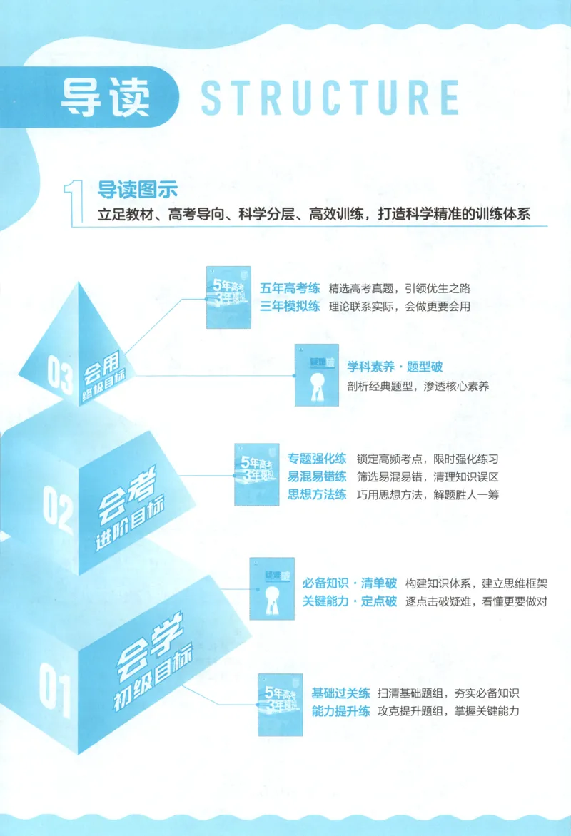 主53同步物理选修一RJ[1-15]_2026版53五年高考三年模拟高中同步练习选择性必修一二三电子版3.25秋-高中53同步练习册_00.试看_04.物理