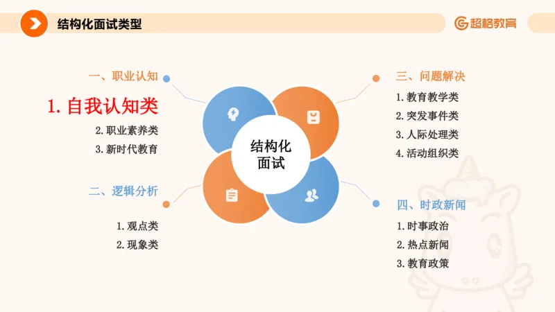 1.自我认知课件(1)_教资初高中_教资面试2025教资面试备考资料合集_教资面试资料合集_2025教资面试资料_25上跟着姜姜学结构化（更新中）_课件讲义
