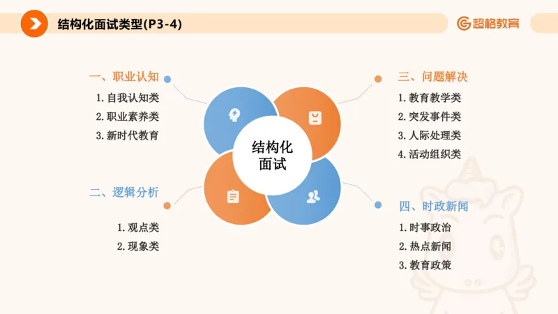1.自我认知课件(1)_教资初高中_教资面试2025教资面试备考资料合集_教资面试资料合集_2025教资面试资料_25上跟着姜姜学结构化（更新中）_课件讲义