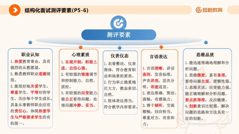 1.自我认知课件(1)_教资初高中_教资面试2025教资面试备考资料合集_教资面试资料合集_2025教资面试资料_25上跟着姜姜学结构化（更新中）_课件讲义