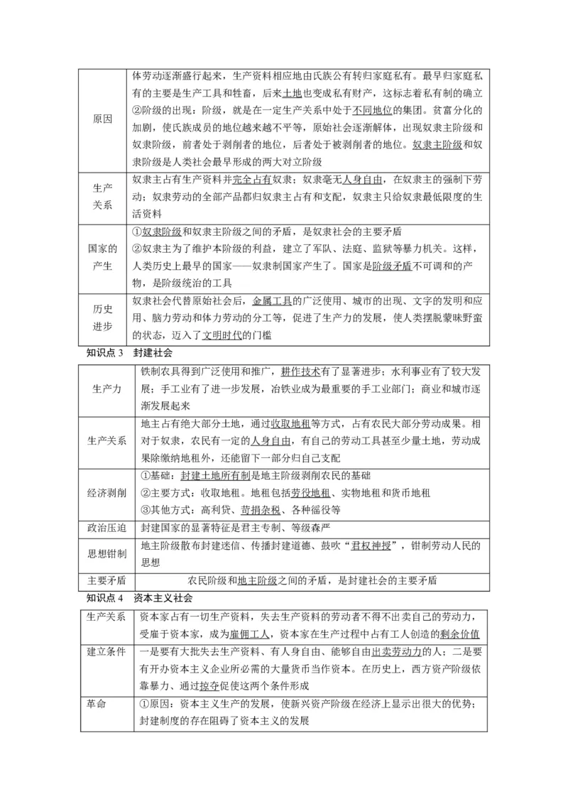 第01课社会主义从空想到科学、从理论到实践的发展（讲义）（解析版）_8.2025政治总复习_2024年新高考资料_1.2024一轮复习_2024年高考政治一轮复习讲练测（新教材新高考）_必修1