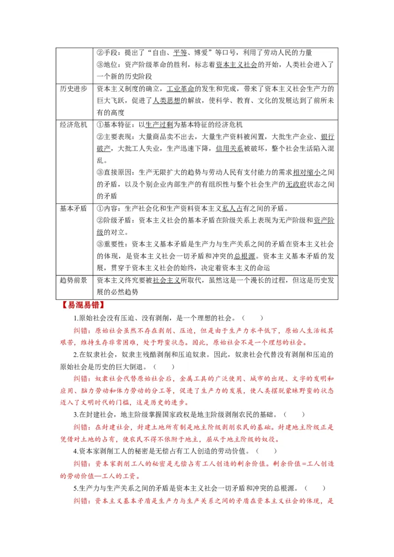 第01课社会主义从空想到科学、从理论到实践的发展（讲义）（解析版）_8.2025政治总复习_2024年新高考资料_1.2024一轮复习_2024年高考政治一轮复习讲练测（新教材新高考）_必修1
