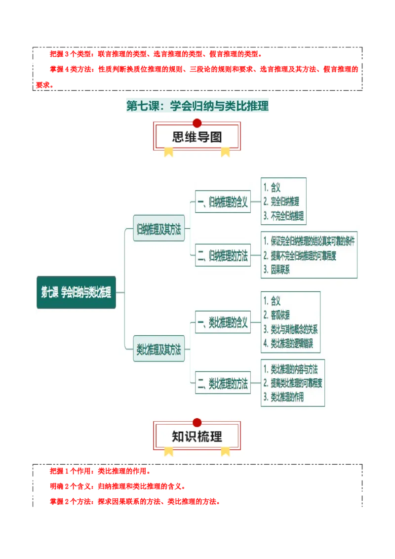 选择性必修三+《逻辑与思维》思维导图-上好课2025年高考政治一轮复习知识清单_8.2025政治总复习_2025年新高考资料_一轮复习_2025年高考政治一轮复习知识清单