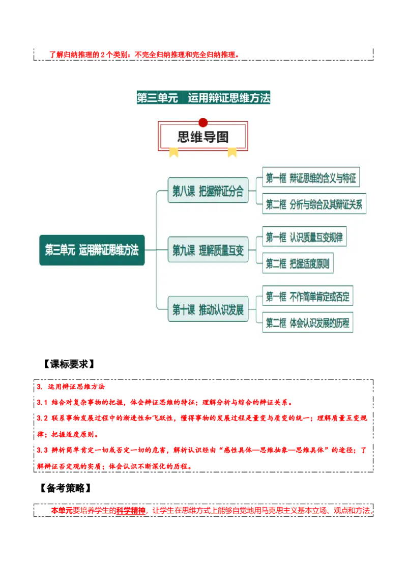 选择性必修三+《逻辑与思维》思维导图-上好课2025年高考政治一轮复习知识清单_8.2025政治总复习_2025年新高考资料_一轮复习_2025年高考政治一轮复习知识清单