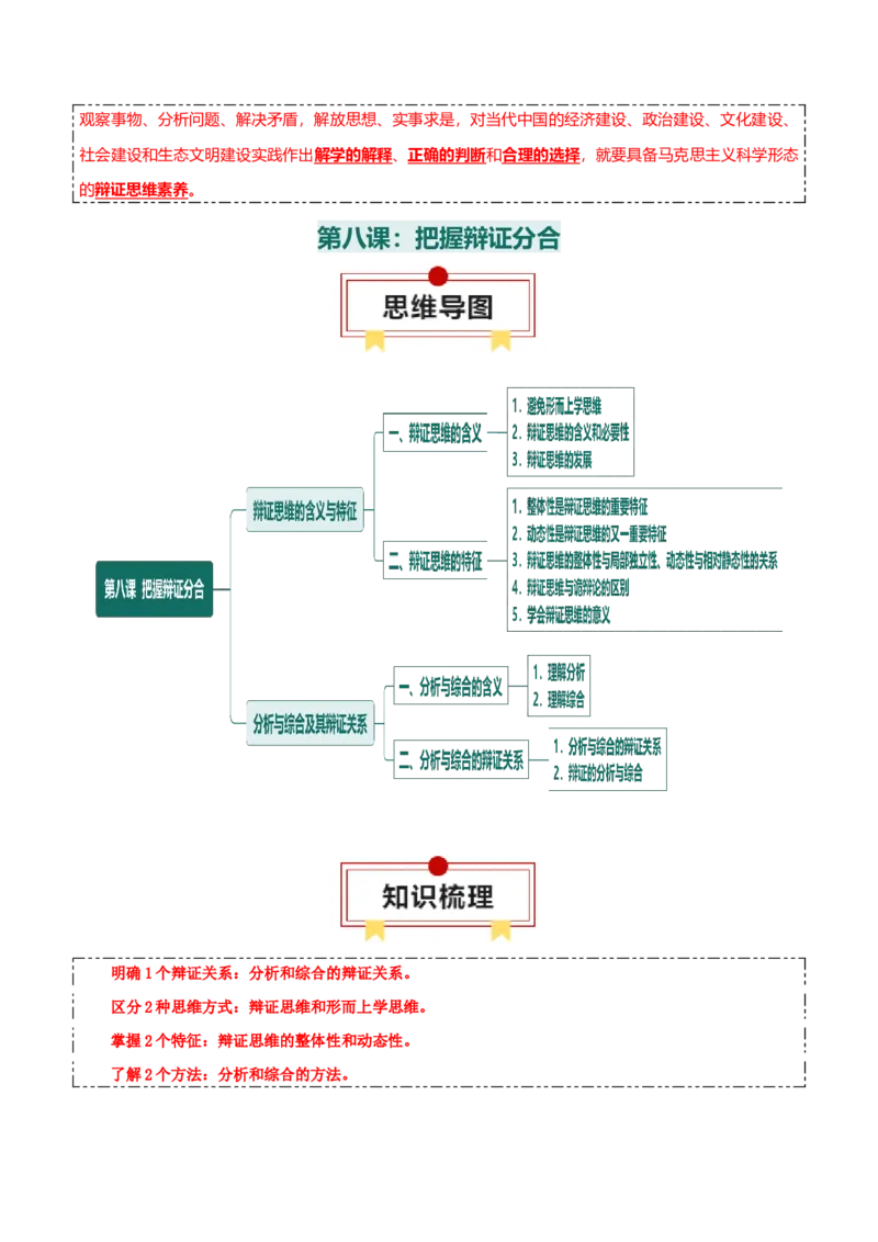 选择性必修三+《逻辑与思维》思维导图-上好课2025年高考政治一轮复习知识清单_8.2025政治总复习_2025年新高考资料_一轮复习_2025年高考政治一轮复习知识清单