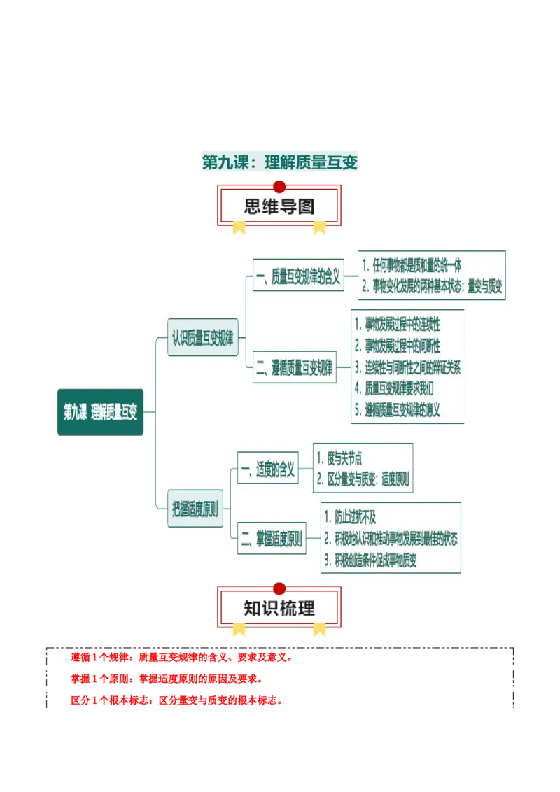 选择性必修三+《逻辑与思维》思维导图-上好课2025年高考政治一轮复习知识清单_8.2025政治总复习_2025年新高考资料_一轮复习_2025年高考政治一轮复习知识清单
