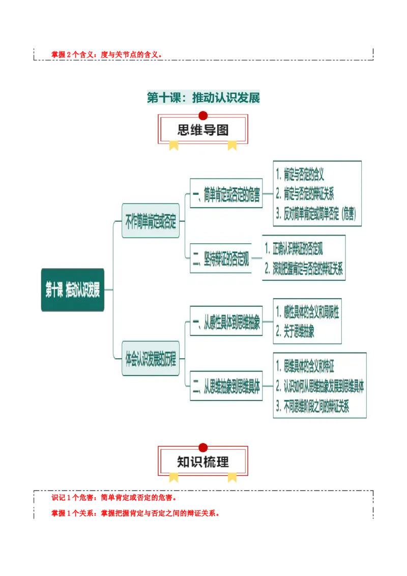 选择性必修三+《逻辑与思维》思维导图-上好课2025年高考政治一轮复习知识清单_8.2025政治总复习_2025年新高考资料_一轮复习_2025年高考政治一轮复习知识清单