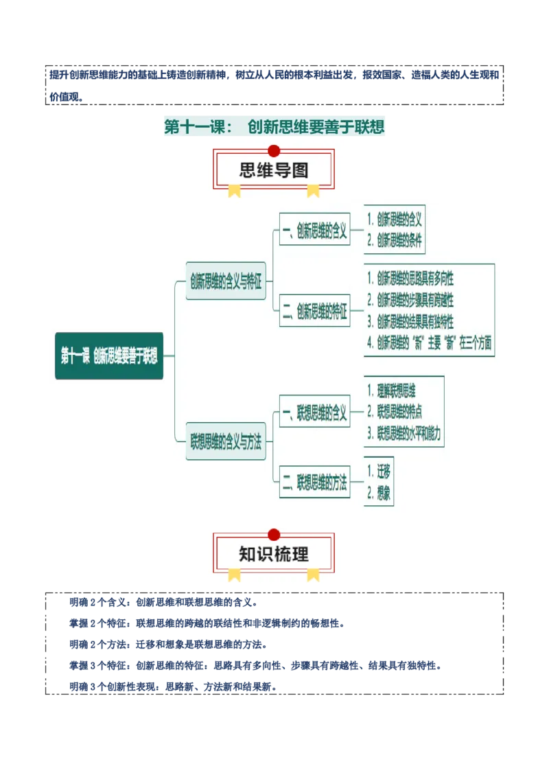 选择性必修三+《逻辑与思维》思维导图-上好课2025年高考政治一轮复习知识清单_8.2025政治总复习_2025年新高考资料_一轮复习_2025年高考政治一轮复习知识清单