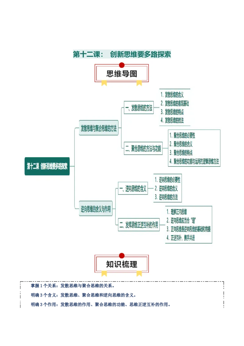 选择性必修三+《逻辑与思维》思维导图-上好课2025年高考政治一轮复习知识清单_8.2025政治总复习_2025年新高考资料_一轮复习_2025年高考政治一轮复习知识清单