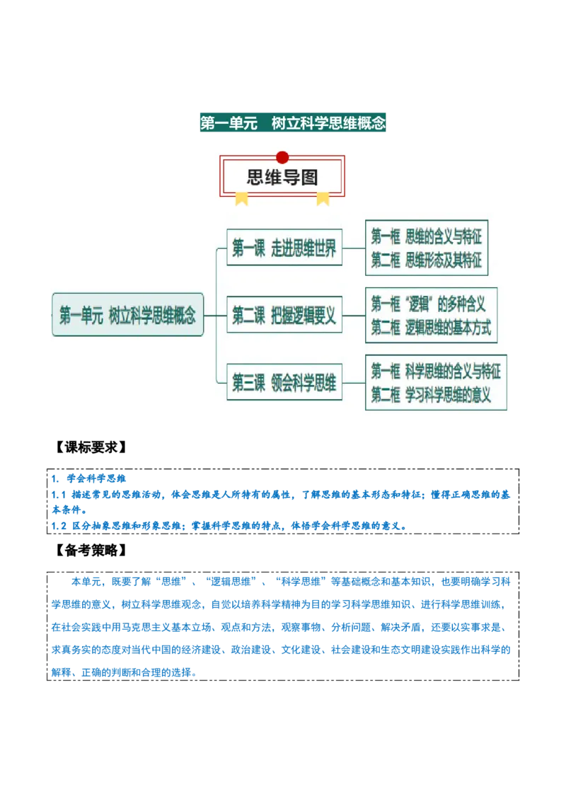 选择性必修三+《逻辑与思维》思维导图-上好课2025年高考政治一轮复习知识清单_8.2025政治总复习_2025年新高考资料_一轮复习_2025年高考政治一轮复习知识清单
