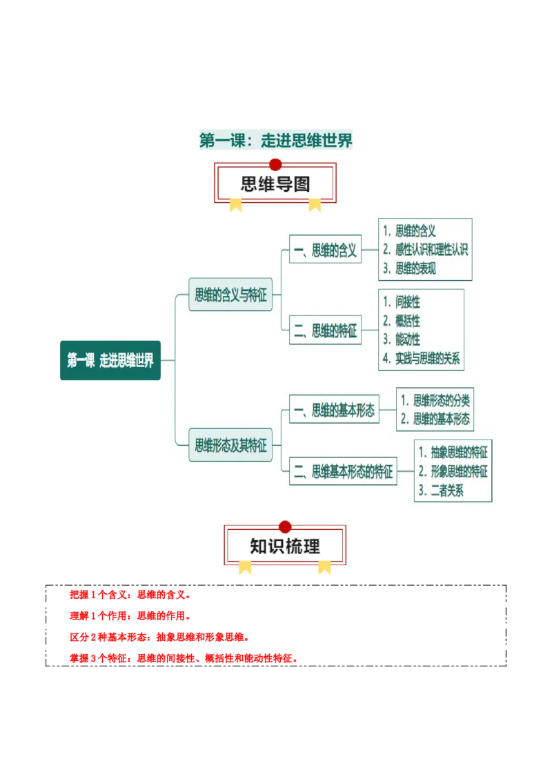 选择性必修三+《逻辑与思维》思维导图-上好课2025年高考政治一轮复习知识清单_8.2025政治总复习_2025年新高考资料_一轮复习_2025年高考政治一轮复习知识清单