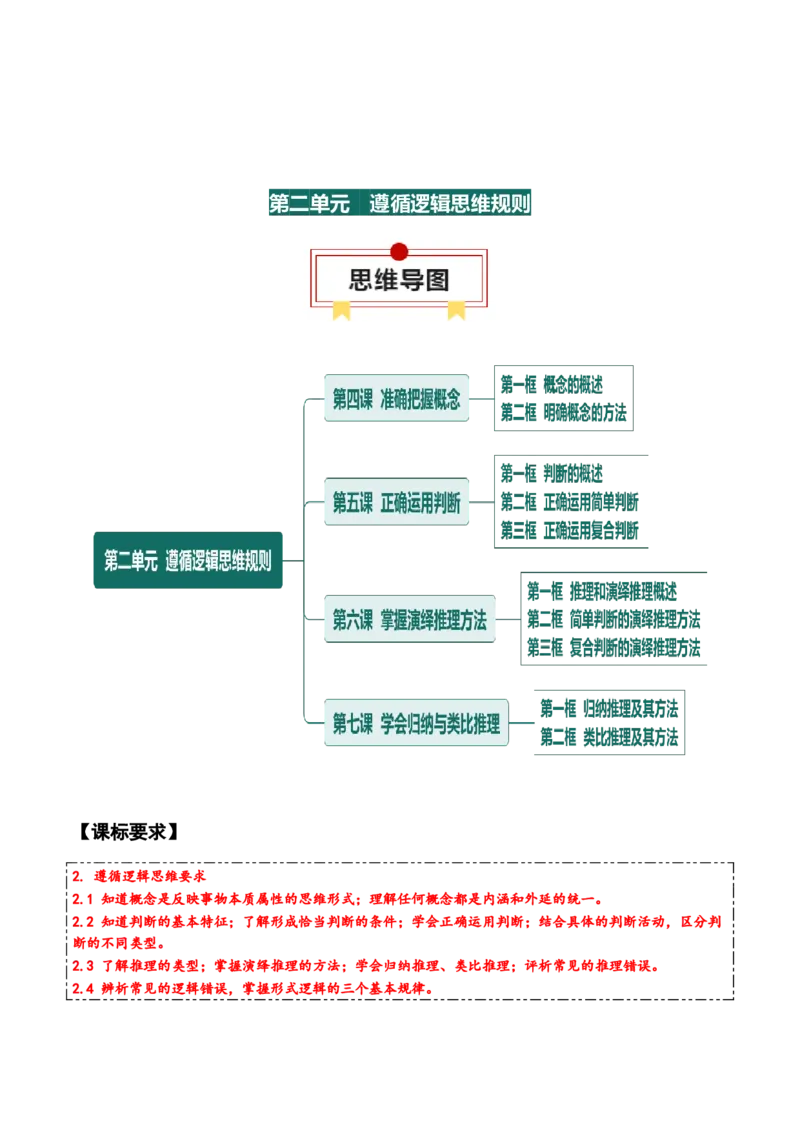 选择性必修三+《逻辑与思维》思维导图-上好课2025年高考政治一轮复习知识清单_8.2025政治总复习_2025年新高考资料_一轮复习_2025年高考政治一轮复习知识清单