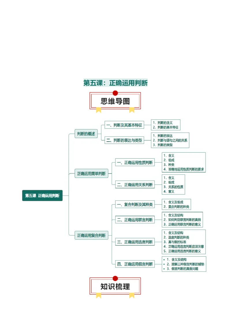 选择性必修三+《逻辑与思维》思维导图-上好课2025年高考政治一轮复习知识清单_8.2025政治总复习_2025年新高考资料_一轮复习_2025年高考政治一轮复习知识清单