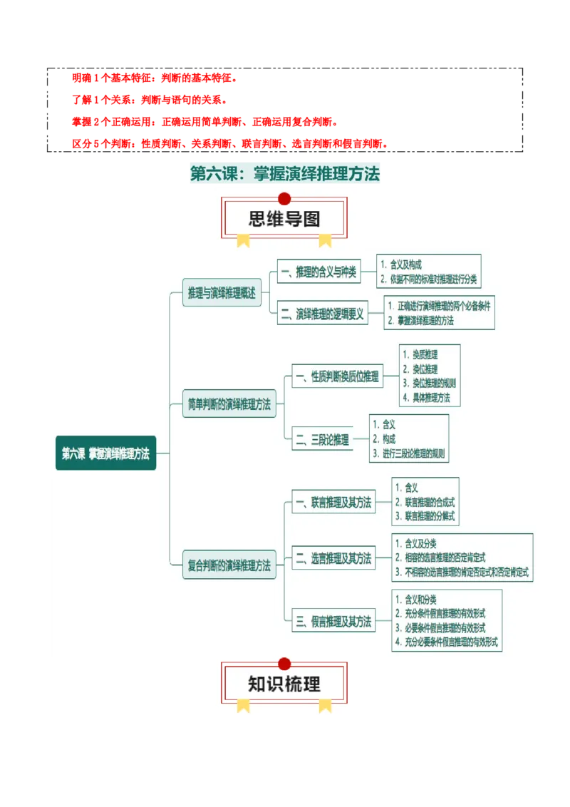 选择性必修三+《逻辑与思维》思维导图-上好课2025年高考政治一轮复习知识清单_8.2025政治总复习_2025年新高考资料_一轮复习_2025年高考政治一轮复习知识清单