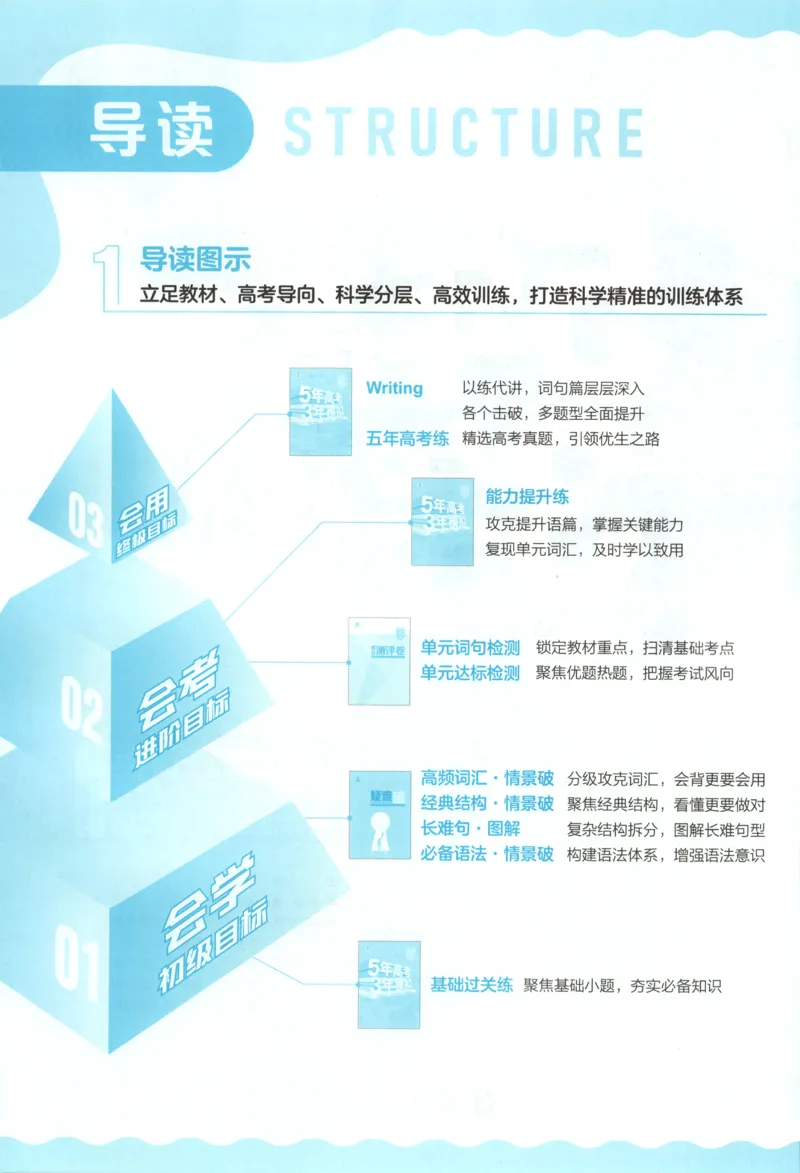 53同步英语选修二RJ[1-15]_2026版53五年高考三年模拟高中同步练习选择性必修一二三电子版3.25秋-高中53同步练习册_00.试看_03.英语