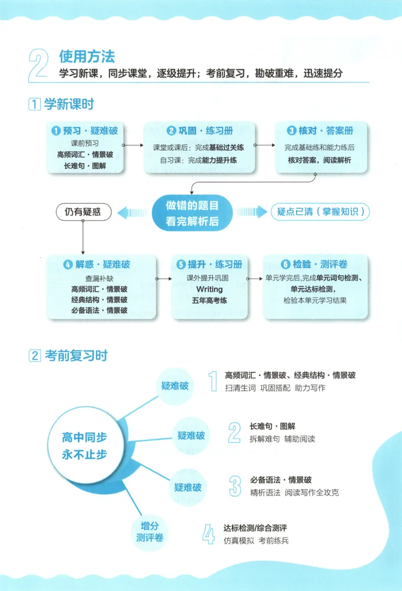 53同步英语选修二RJ[1-15]_2026版53五年高考三年模拟高中同步练习选择性必修一二三电子版3.25秋-高中53同步练习册_00.试看_03.英语