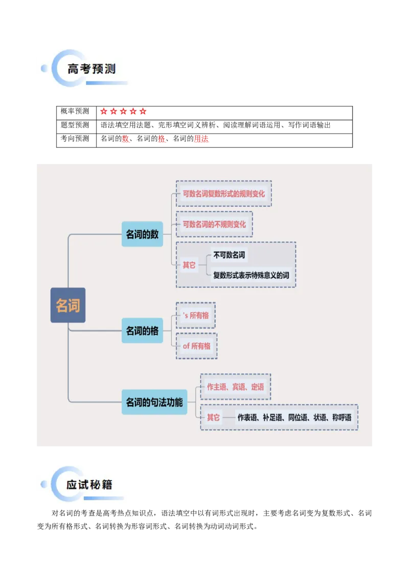 抢分法宝01名词+冠词（原卷版）-备战2024年高考英语抢分秘籍（新高考专用）_3.2025英语总复习_2024年新高考资料_5.2024三轮冲刺_备战2024年高考英语抢分秘籍（新高考专用）320572034