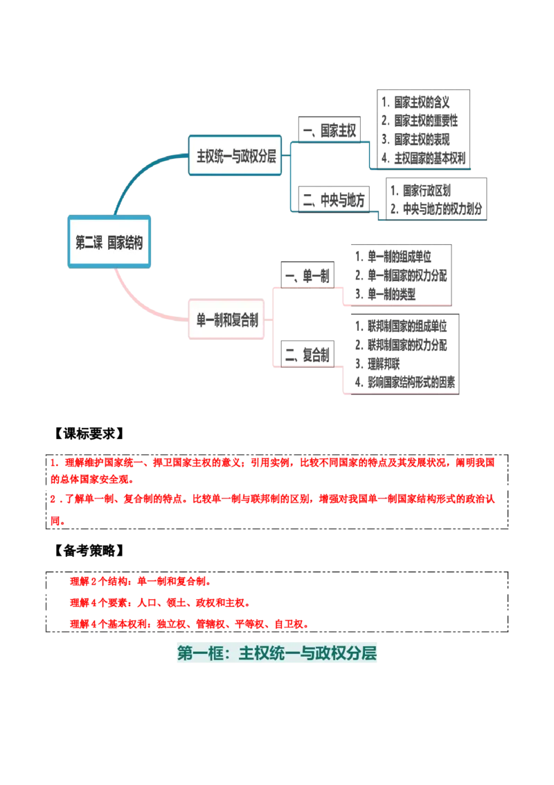 选择性必修一《当代国际政治与经济》知识清单-上好课2025年高考政治一轮复习知识清单_8.2025政治总复习_2025年新高考资料_一轮复习_2025年高考政治一轮复习知识清单