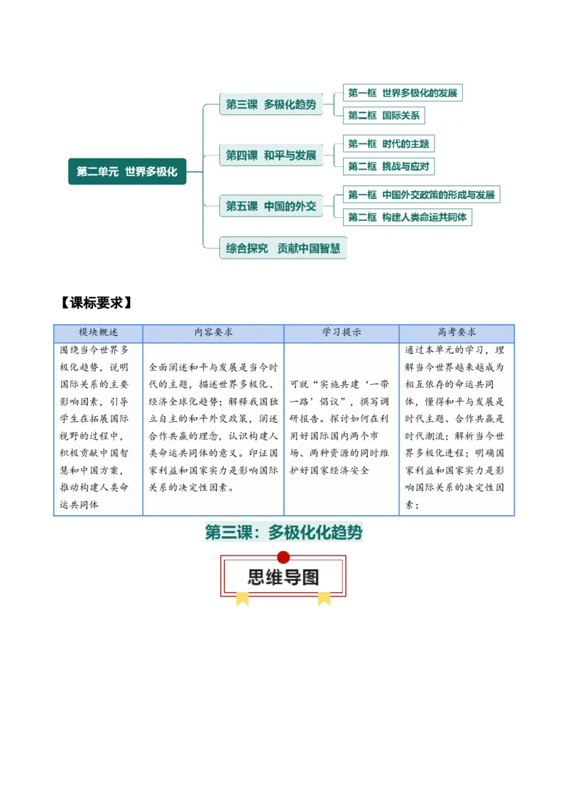 选择性必修一《当代国际政治与经济》知识清单-上好课2025年高考政治一轮复习知识清单_8.2025政治总复习_2025年新高考资料_一轮复习_2025年高考政治一轮复习知识清单