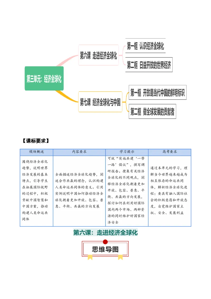 选择性必修一《当代国际政治与经济》知识清单-上好课2025年高考政治一轮复习知识清单_8.2025政治总复习_2025年新高考资料_一轮复习_2025年高考政治一轮复习知识清单