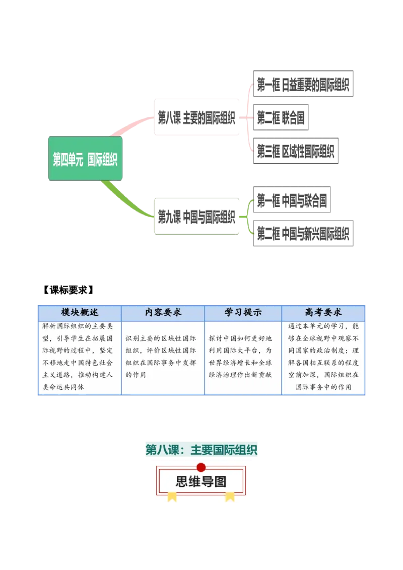 选择性必修一《当代国际政治与经济》知识清单-上好课2025年高考政治一轮复习知识清单_8.2025政治总复习_2025年新高考资料_一轮复习_2025年高考政治一轮复习知识清单
