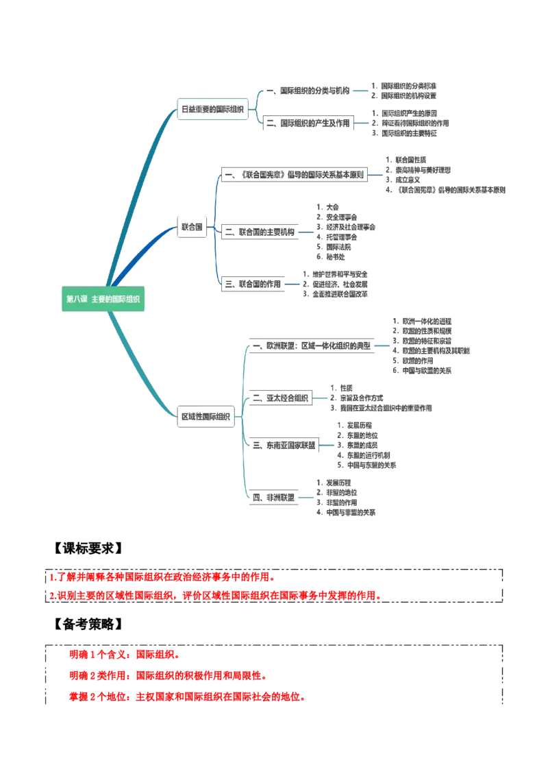 选择性必修一《当代国际政治与经济》知识清单-上好课2025年高考政治一轮复习知识清单_8.2025政治总复习_2025年新高考资料_一轮复习_2025年高考政治一轮复习知识清单