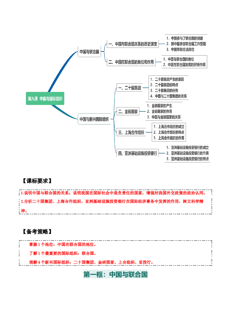 选择性必修一《当代国际政治与经济》知识清单-上好课2025年高考政治一轮复习知识清单_8.2025政治总复习_2025年新高考资料_一轮复习_2025年高考政治一轮复习知识清单