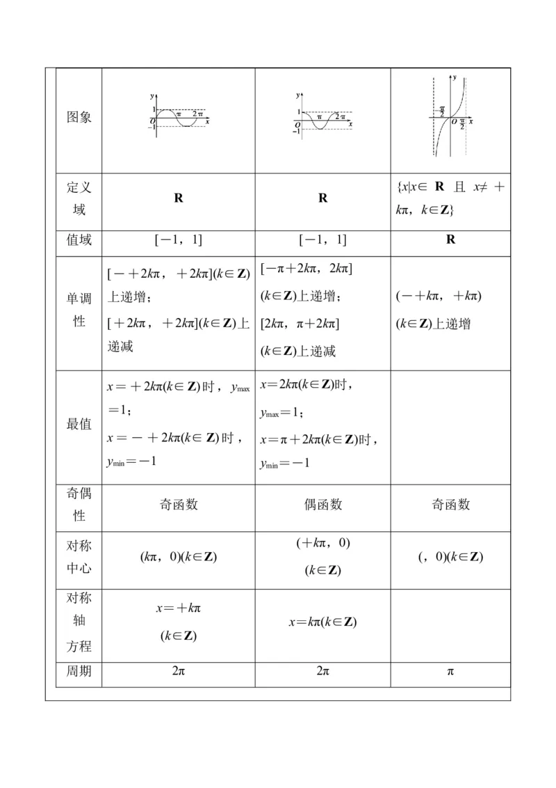 专题2-2幂指对三角函数比大小归类（原卷版）_2.2025数学总复习_2024年新高考资料_2.2024二轮复习_2024年高考数学二轮热点题型归纳与变式演练（新高考通用）